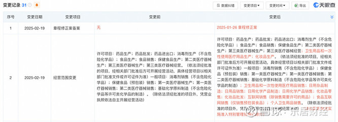 七旬伉俪再战A股IPO 威尔曼拓展互联网销售新业务版图